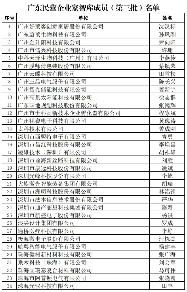 中山新增11名企业家入选广东民营企业家智库成员