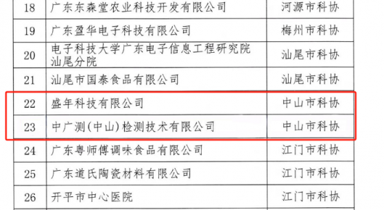 上新！中山2家企业获批建立“广东省科技专家工作站”